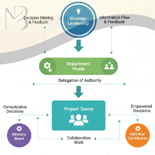 مهارت های مدیریتی کارآفرینی