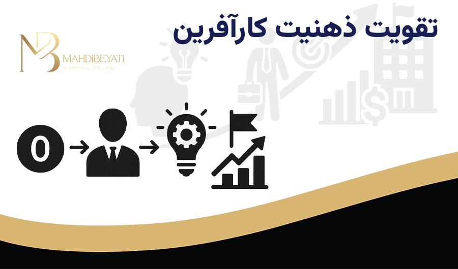 صفر تا صد مهارت های کارآفرینی