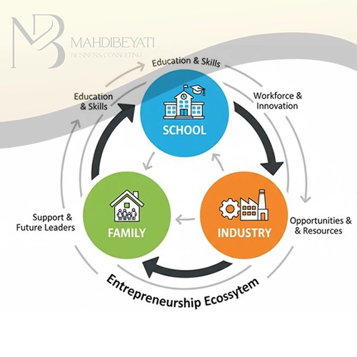چرا آموزش کارآفرینی باید از مدرسه شروع شود